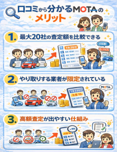 MOTA口コミメリット