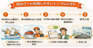 カーネクスト３