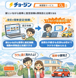 チョージン 図解１