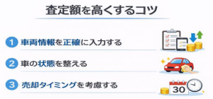 チョージン査定額