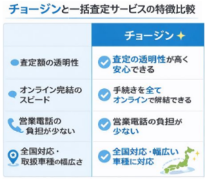 チョージン比較