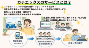 カチエックスサービス