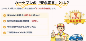 カーセブン「安心宣言」