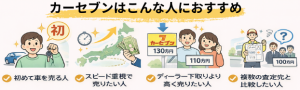 カーセブンはこんな人におすすめ