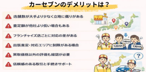 カーセブンデメリット