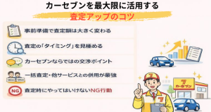 カーセブン査定アップ