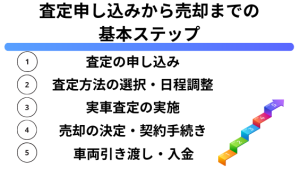 グッドスピードステップ