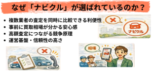 ナビクル選ばれている
