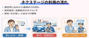 ネクステージの利用の流れ