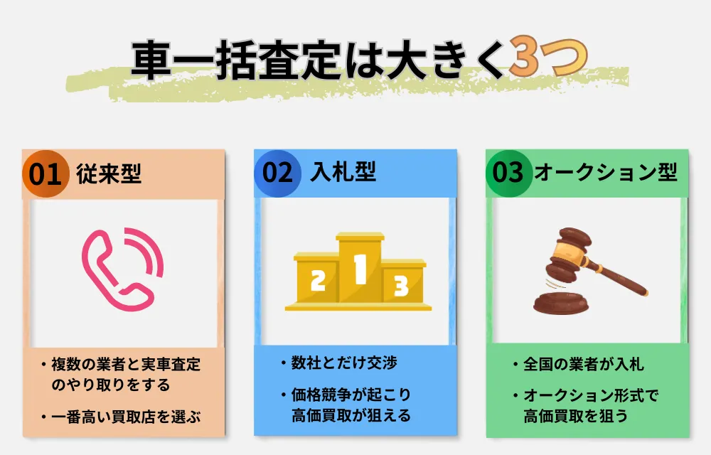 車一括査定3タイプ