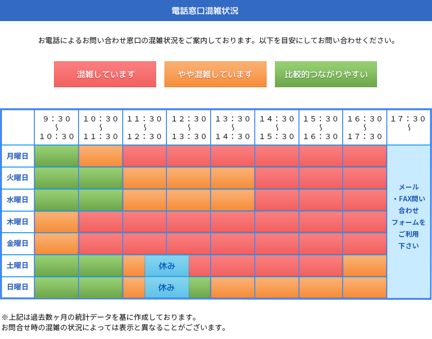 混雑状況